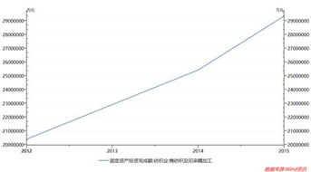 環境監測行業的發展趨勢分析