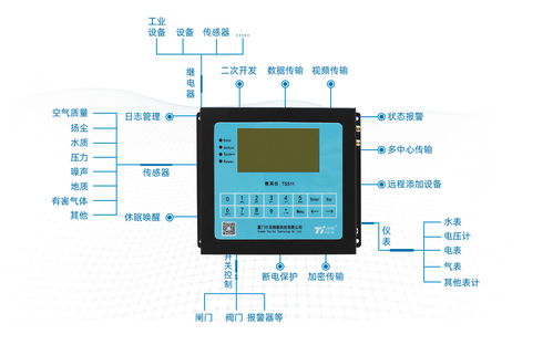 環(huán)保數(shù)采儀驅(qū)動(dòng)的大氣網(wǎng)格化監(jiān)控 構(gòu)筑精準(zhǔn)高效的環(huán)保咨詢(xún)服務(wù)新體系