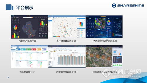 如何利用水質(zhì)監(jiān)測(cè)生態(tài)網(wǎng)為水環(huán)境監(jiān)測(cè)注入新動(dòng)力？——ShareShine環(huán)保講堂